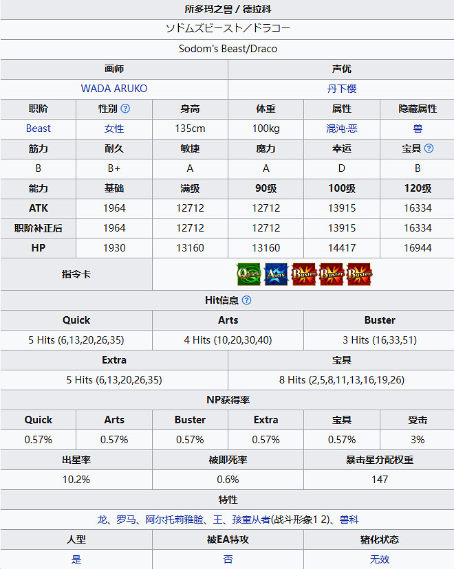 《FGO》跩哥從者圖鑒 獸尼祿跩哥技能立繪寶具一覽