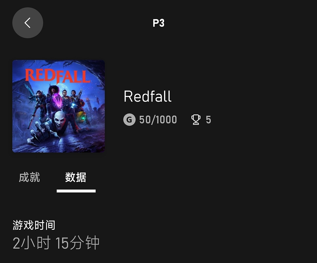 Xbox老大《紅霞島》只玩了倆小時！已有兩天未登錄