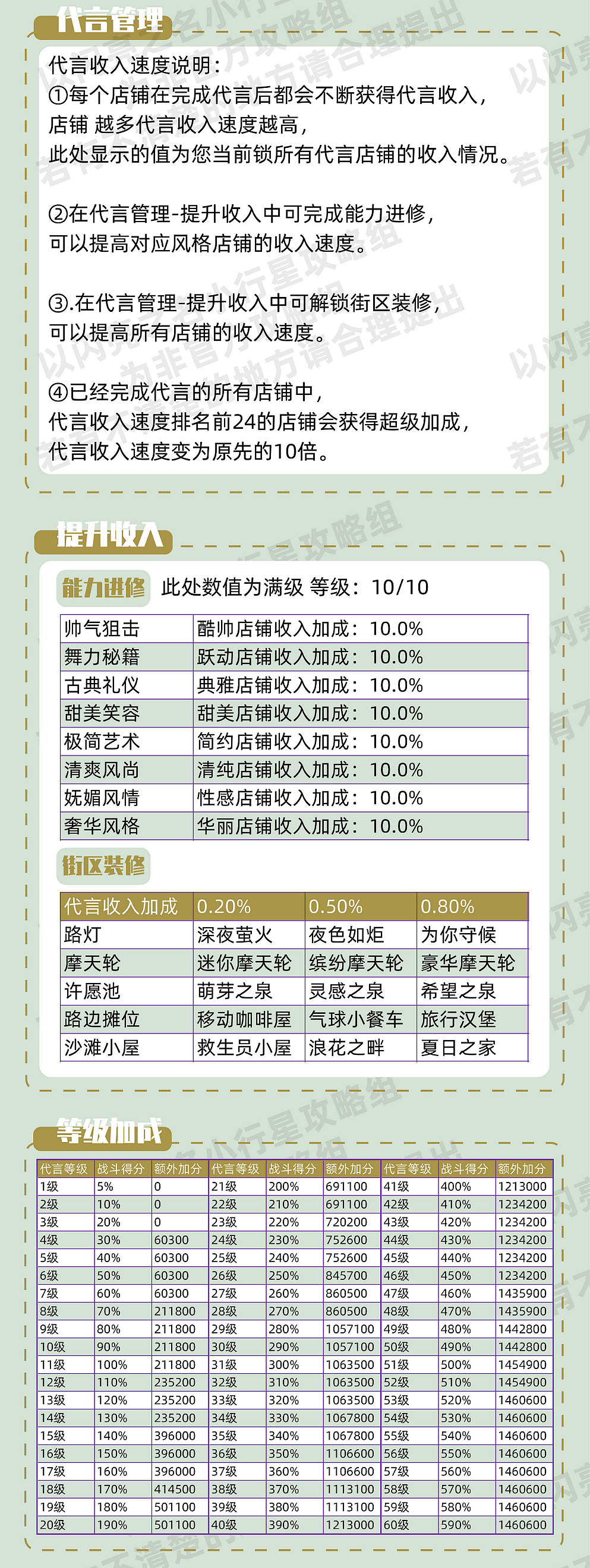 《以閃亮之名》代言女王是什麽 代言女王玩法攻略 《以閃亮之名》代言女王是什麽 代言女王玩法攻略