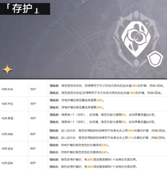 《崩壞星穹鐵道》模擬宇宙第七關攻略