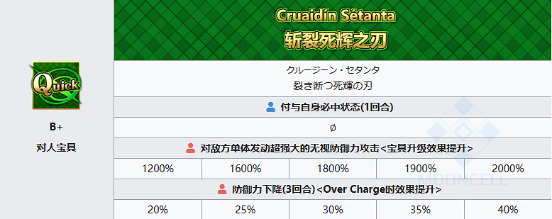 《FGO》幼狗瑟坦特從者圖鑒 劍階幼狗瑟坦特立繪技能寶具一覽