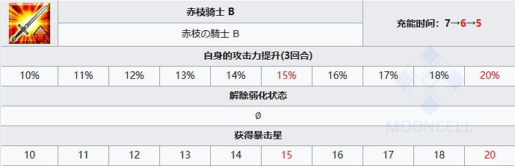 《FGO》幼狗瑟坦特從者圖鑒 劍階幼狗瑟坦特立繪技能寶具一覽
