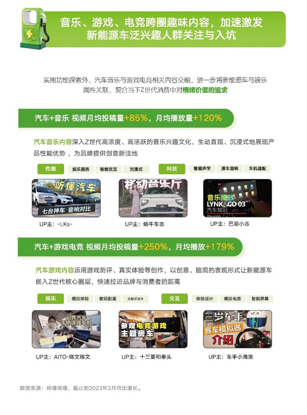 2023ChinaJoy 助力車企搶占“智能出行”新賽道！