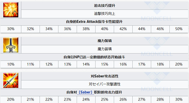 《FGO》洛庫斯塔從者圖鑒 洛庫斯塔技能立繪寶具一覽