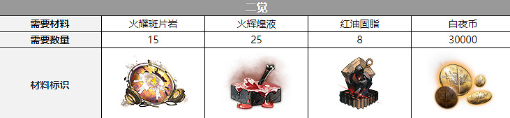 《白夜極光》比比比約恩配音是誰 比比比約恩聲優介紹