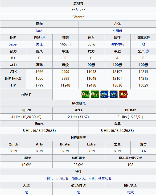 《FGO》幼狗瑟坦特從者圖鑒 劍階幼狗瑟坦特立繪技能寶具一覽
