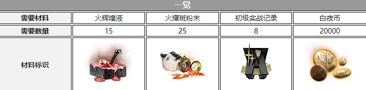 《白夜極光》錢德拉配音是誰 錢德拉聲優介紹