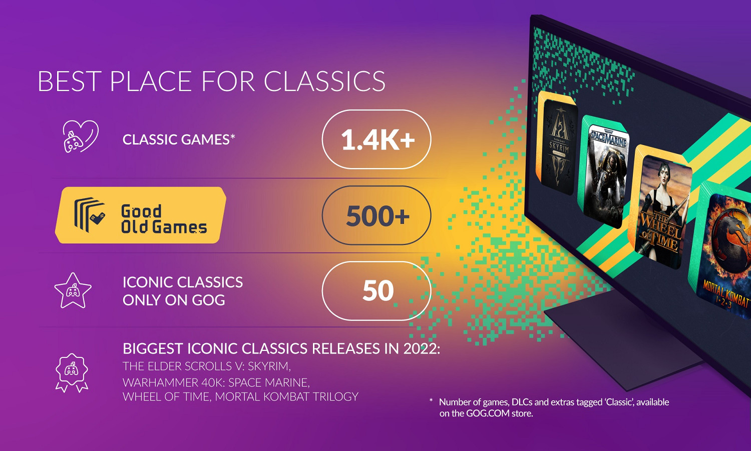 GOG商城發布2022年度回顧:年度淨利潤120萬美元! GOG商城發布2022年度回顧:年度淨利潤120萬美元!