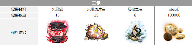 《白夜極光》愛麗絲配音是誰 愛麗絲聲優介紹