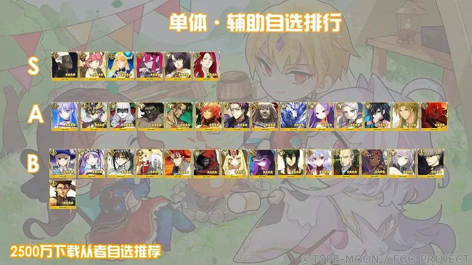 《FGO》2500萬四星自選推薦 2500萬中國伺服器四星自選選什麽