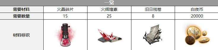 《白夜極光》聖釘配音是誰 聖釘聲優介紹