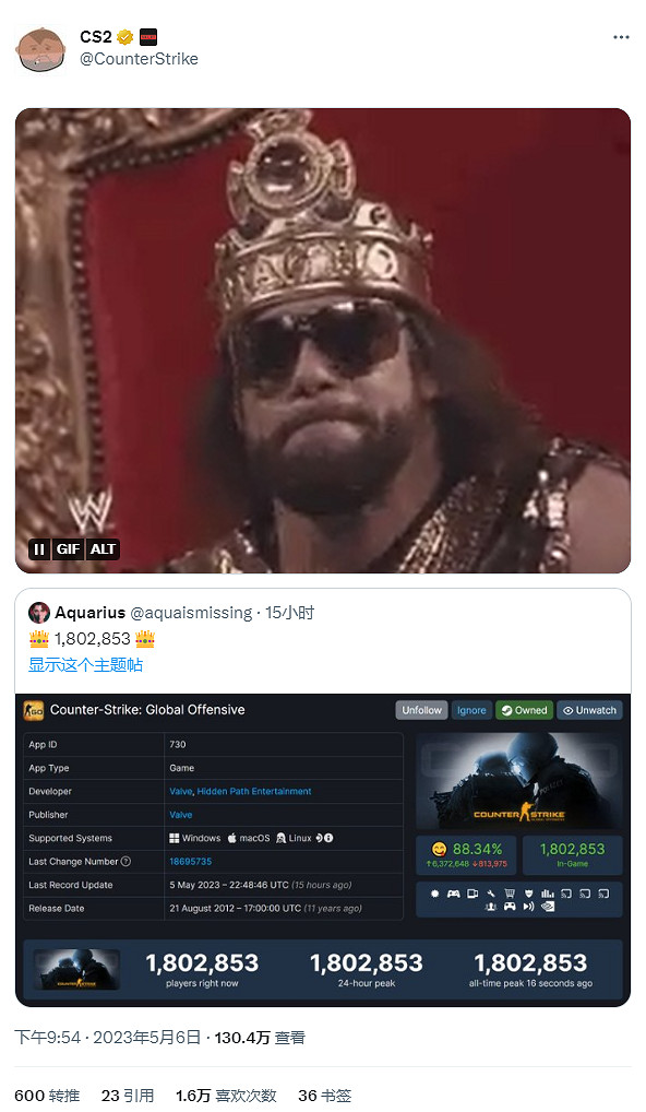 沒有《CS2》玩好急!《CS:GO》線上玩家數再創新高! 沒有《CS2》玩好急!《CS:GO》線上玩家數再創新高!