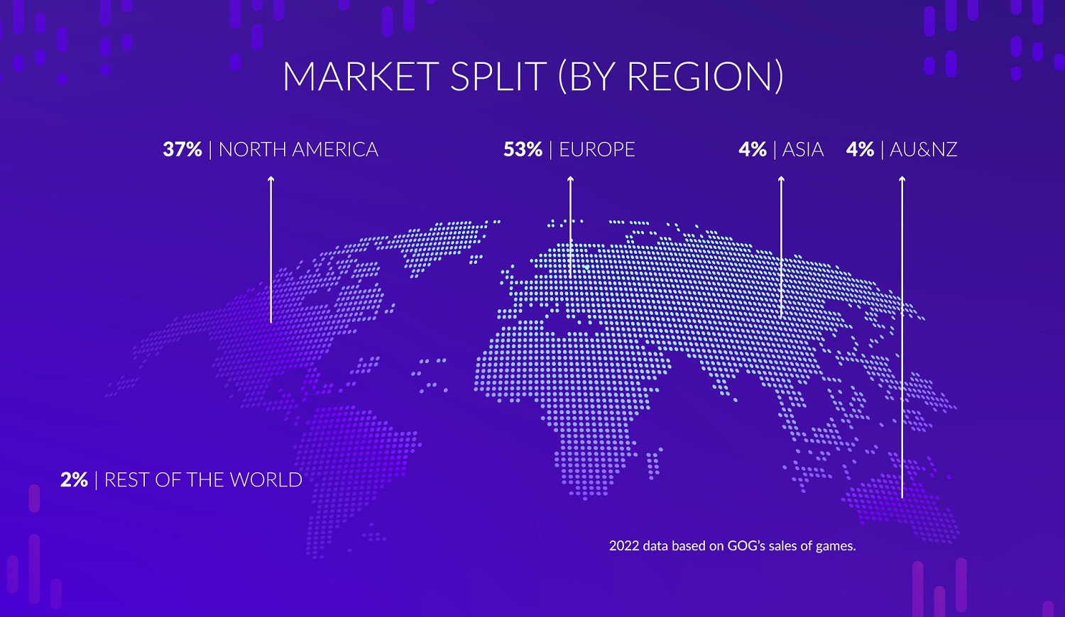 GOG商城發布2022年度回顧:年度淨利潤120萬美元! GOG商城發布2022年度回顧:年度淨利潤120萬美元!