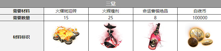 《白夜極光》帕蒂帕茜三覺材料一覽 帕蒂帕茜精三材料