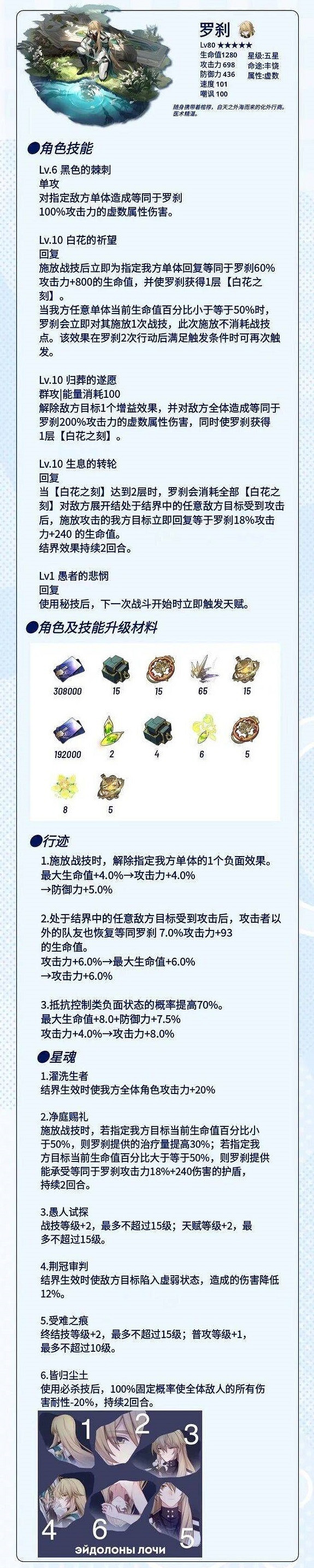 《崩壞星穹鐵道》羅刹技能升級材料 羅刹行跡需求材料一覽