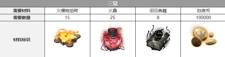 《白夜極光》聖釘配音是誰 聖釘聲優介紹