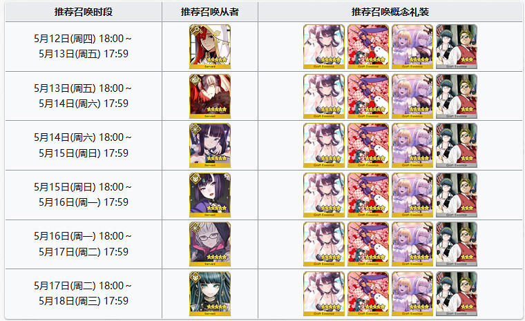 《FGO》2500萬卡池值不值得抽 C呆復刻日替卡池分析