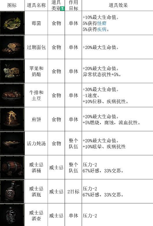 《暗黑地牢2》寵物復活兔怎麽樣?復活兔作用效果介紹 《暗黑地牢2》寵物復活兔怎麽樣?復活兔作用效果介紹