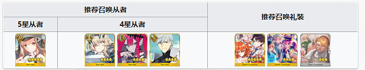 《FGO》2500萬卡池值不值得抽 C呆復刻日替卡池分析