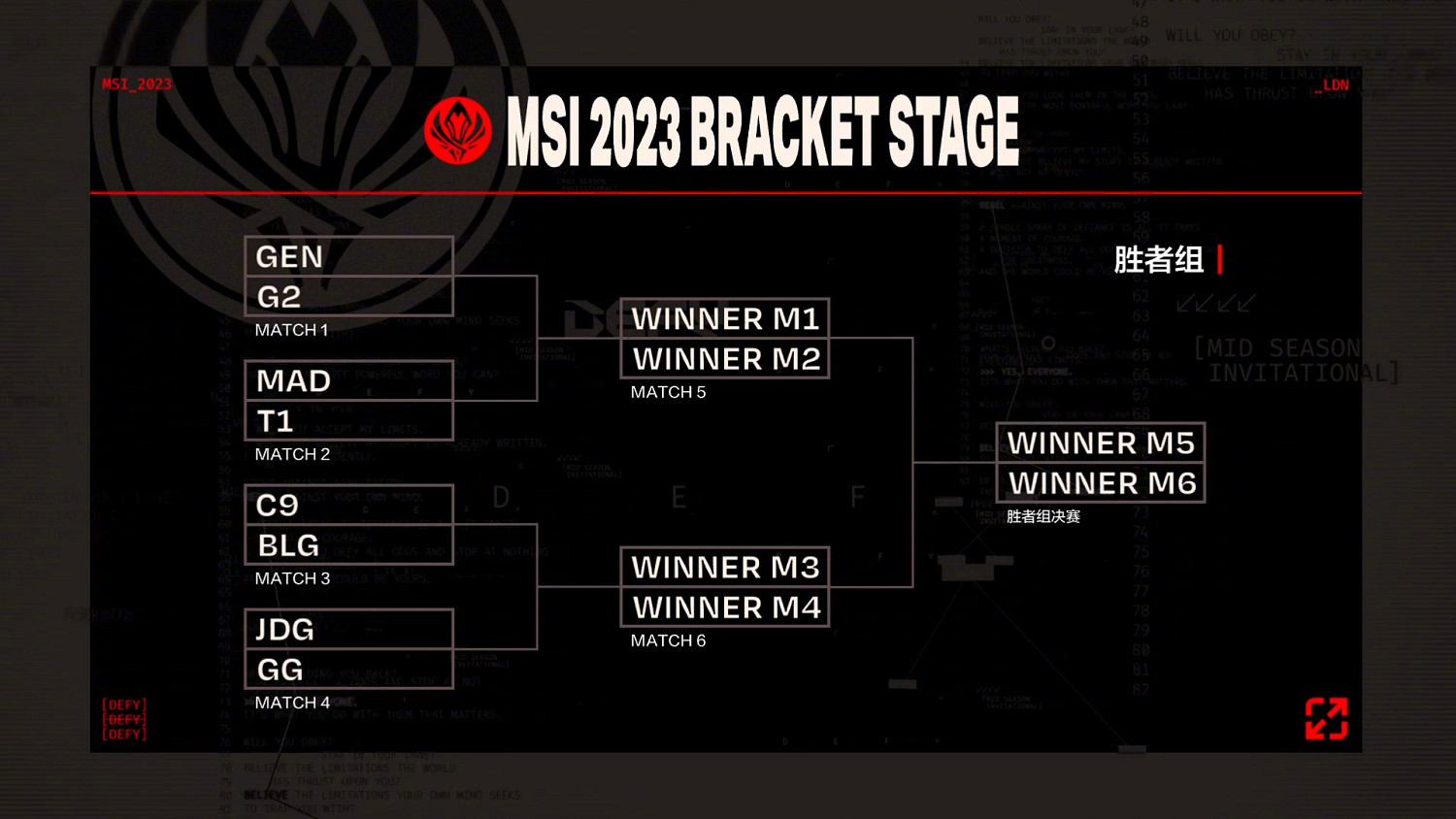 《英雄聯盟》2023 MSI淘汰賽抽簽結果公布 9號開打 《英雄聯盟》2023 MSI淘汰賽抽簽結果公布 9號開打
