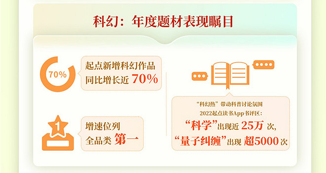 未來呈現在眼前,我們將超越時代 Sci-FiCON科幻主題展