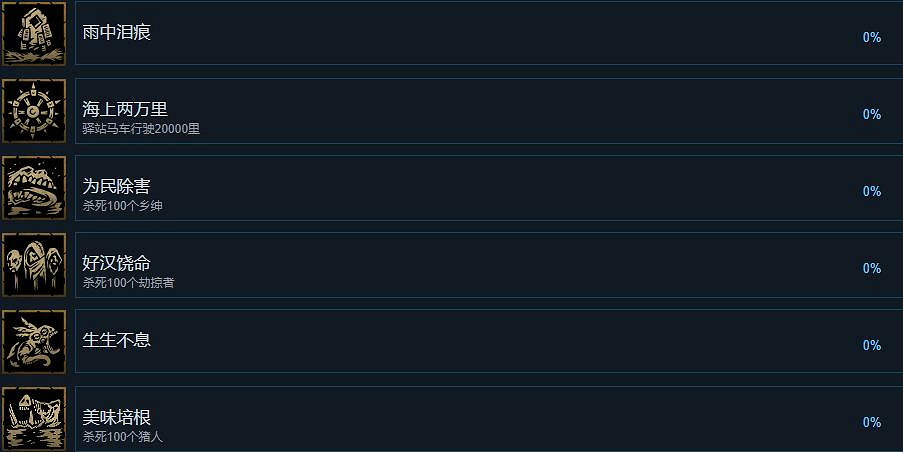 《暗黑地牢2》成就攻略要點 成就怎麽解鎖? 《暗黑地牢2》成就攻略要點 成就怎麽解鎖?
