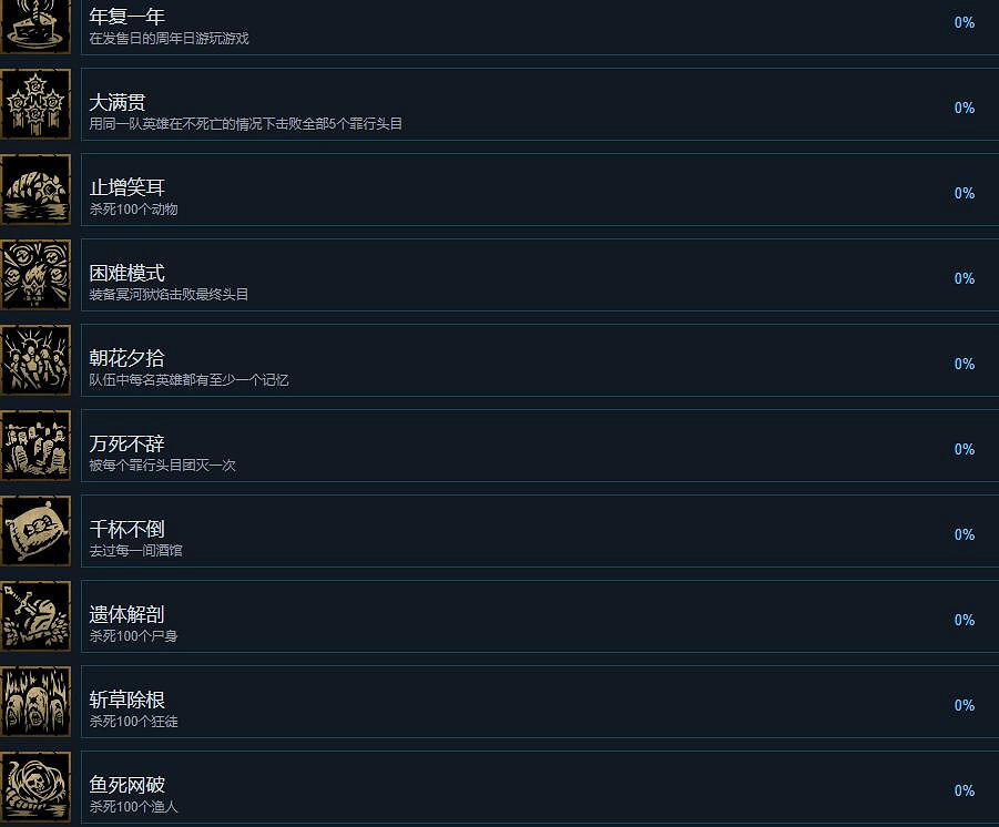 《暗黑地牢2》成就攻略要點 成就怎麽解鎖? 《暗黑地牢2》成就攻略要點 成就怎麽解鎖?