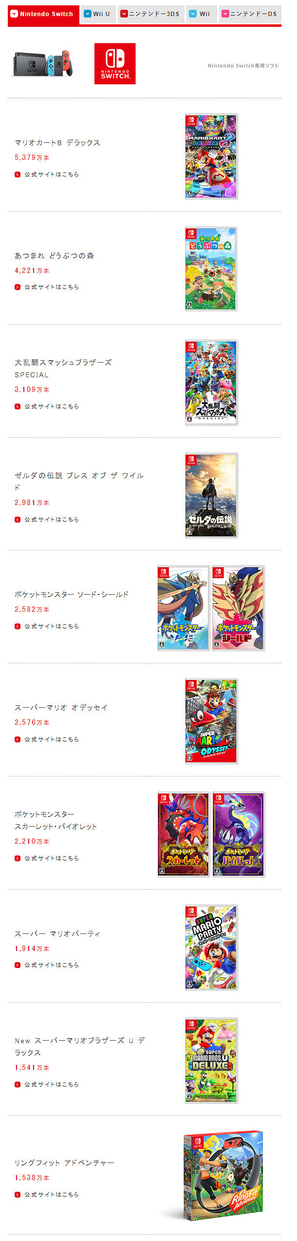 任天堂財報:Switch銷量突破1.256億台!遊戲銷量更新 任天堂財報:Switch銷量突破1.256億台!遊戲銷量更新