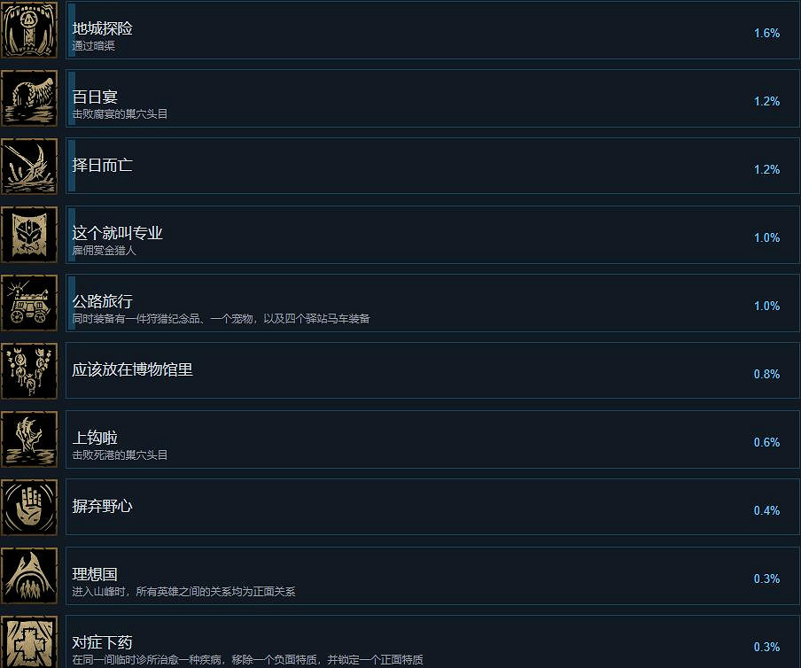 《暗黑地牢2》成就攻略要點 成就怎麽解鎖? 《暗黑地牢2》成就攻略要點 成就怎麽解鎖?