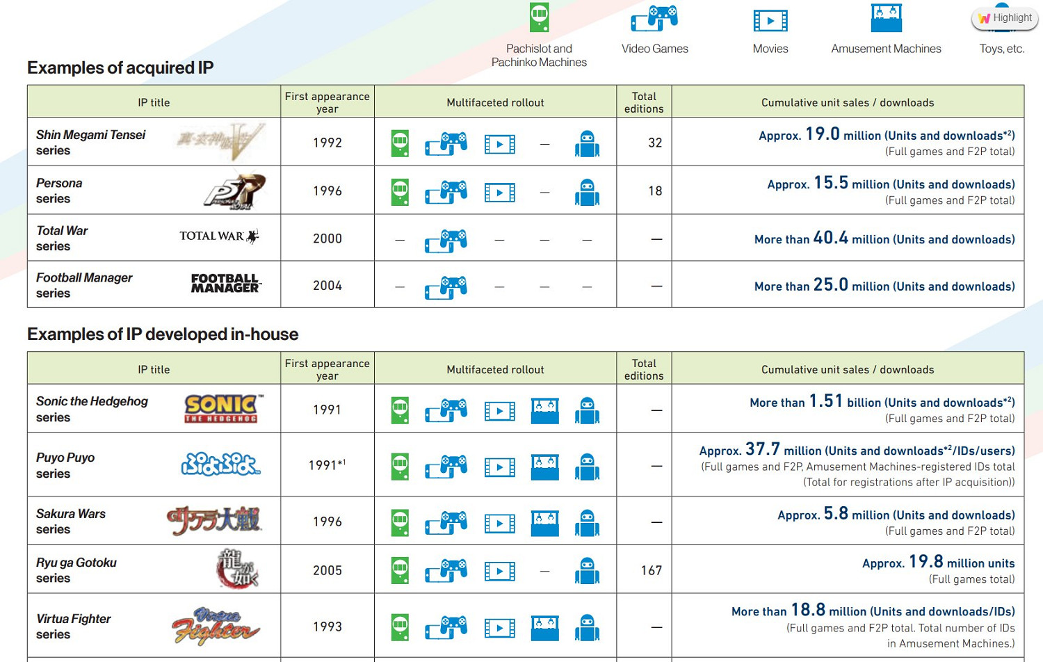 《人中之龍》總銷量達2000萬 人中之龍7外傳和人中之龍8正在開發中