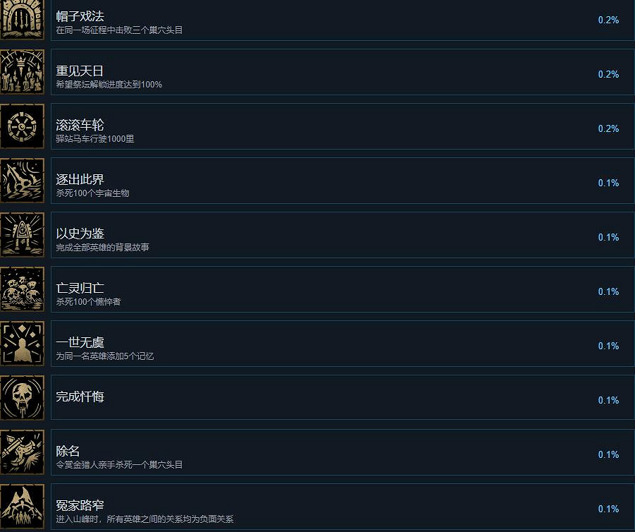 《暗黑地牢2》成就攻略要點 成就怎麽解鎖? 《暗黑地牢2》成就攻略要點 成就怎麽解鎖?