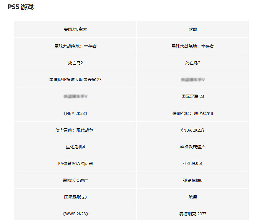 2023年4月PS5遊戲下載排行榜公布:《星戰倖存者》第一