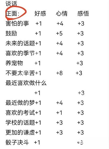 《火山的女兒》與女兒互動選項結果一覽 與女兒互動怎麽選? 《火山的女兒》與女兒互動選項結果一覽 與女兒互動怎麽選?