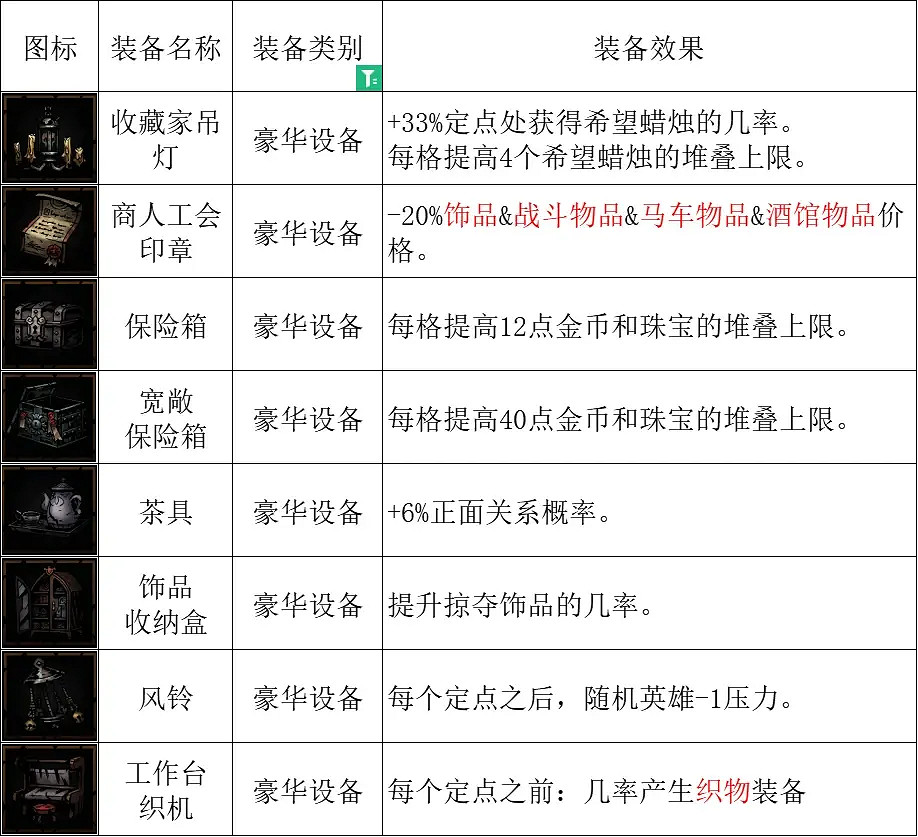 《暗黑地牢2》孤狼幼崽怎麽搭配?孤狼幼崽搭配攻略 《暗黑地牢2》孤狼幼崽怎麽搭配?孤狼幼崽搭配攻略