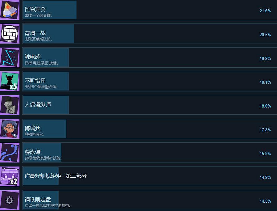 《磁帶妖怪》成就怎麽解鎖?成就解鎖條件介紹 《磁帶妖怪》成就怎麽解鎖?成就解鎖條件介紹