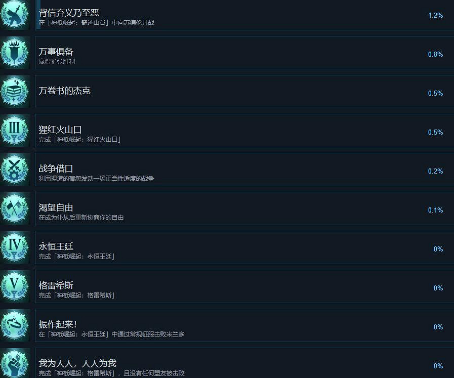 《奇蹟時代4》成就攻略要點一覽 成就怎麽做? 《奇蹟時代4》成就攻略要點一覽 成就怎麽做?