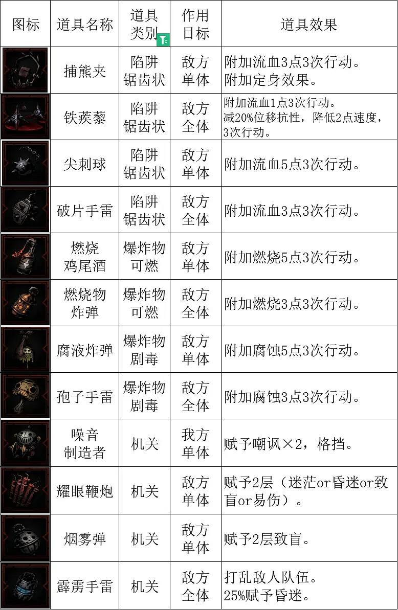 《暗黑地牢2》寵物貓頭鷹怎麽搭配?貓頭鷹搭配攻略 《暗黑地牢2》寵物貓頭鷹怎麽搭配?貓頭鷹搭配攻略