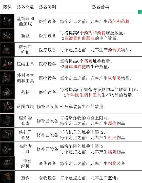 《暗黑地牢2》寵物貓頭鷹怎麽樣？寵物貓頭鷹搭配技巧