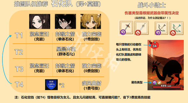 《火山的女兒》探險陣容分享 探險陣容搭配攻略 《火山的女兒》探險陣容分享 探險陣容搭配攻略