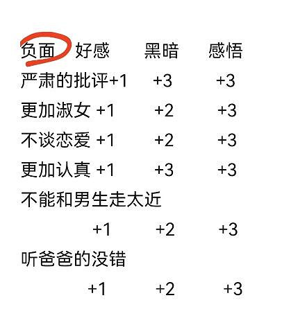 《火山的女兒》父親任務怎麽做？12歲後父親任務選項一覽