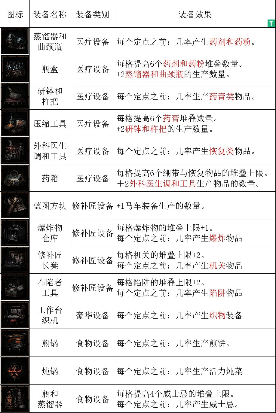 《暗黑地牢2》寵物貓頭鷹怎麽搭配?貓頭鷹搭配攻略 《暗黑地牢2》寵物貓頭鷹怎麽搭配?貓頭鷹搭配攻略