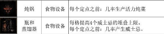 《暗黑地牢2》寵物貓頭鷹怎麽樣？寵物貓頭鷹搭配技巧