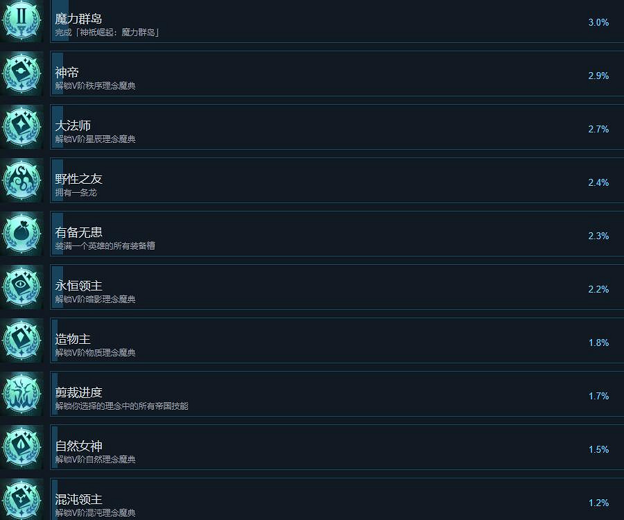 《奇蹟時代4》成就攻略要點一覽 成就怎麽做? 《奇蹟時代4》成就攻略要點一覽 成就怎麽做?
