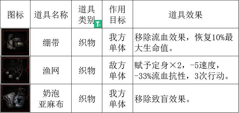 《暗黑地牢2》孤狼幼崽怎麽搭配?孤狼幼崽搭配攻略 《暗黑地牢2》孤狼幼崽怎麽搭配?孤狼幼崽搭配攻略