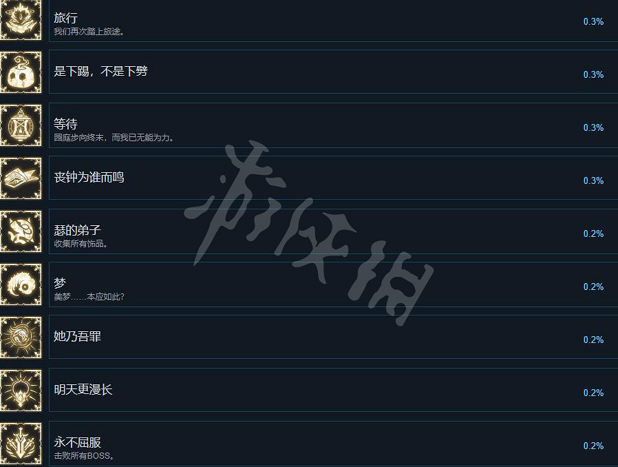 《心淵夢境》成就怎麽做？成就列表一覽