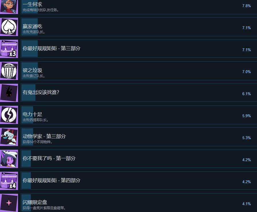 《磁帶妖怪》成就怎麽解鎖?成就解鎖條件介紹 《磁帶妖怪》成就怎麽解鎖?成就解鎖條件介紹