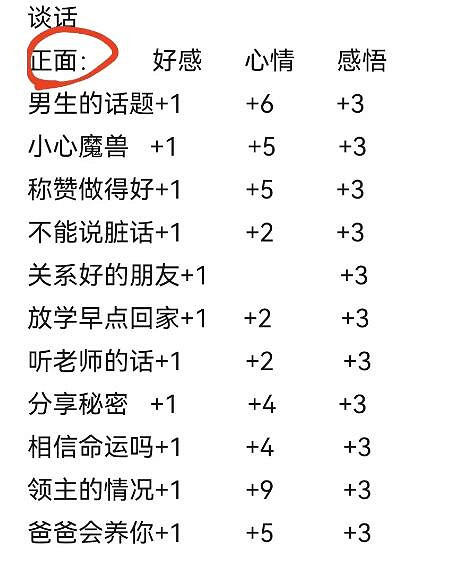 《火山的女兒》父親任務怎麽做？12歲後父親任務選項一覽