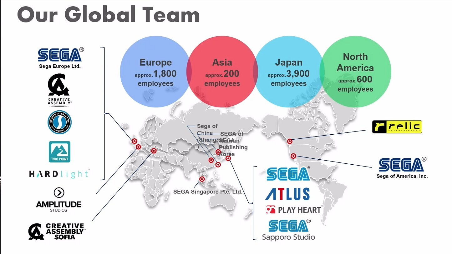 世嘉全球6500名員工 PC平台收入佔比最低