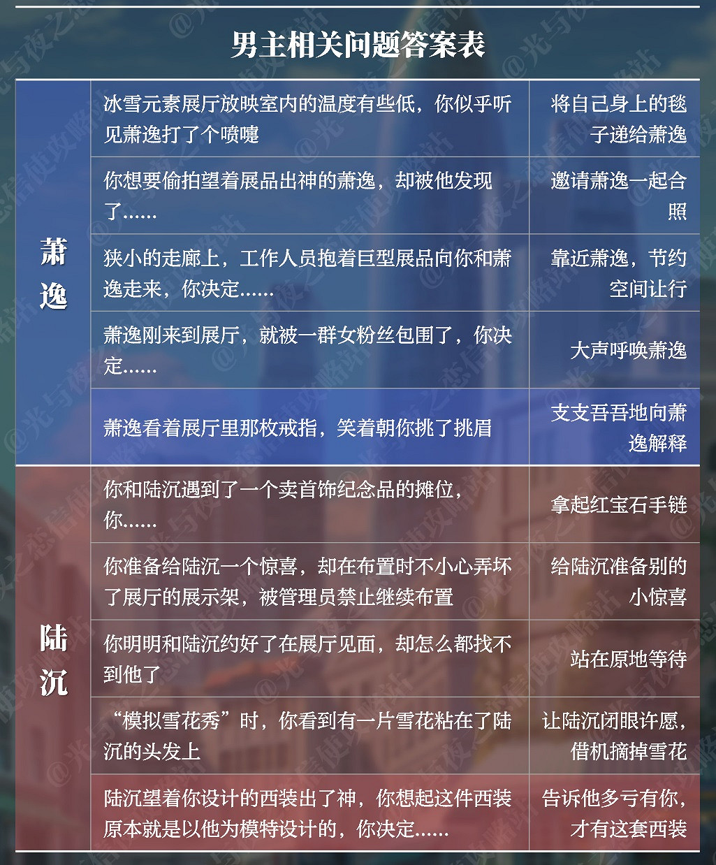《光與夜之戀》星光展館攻略 展會問題答案表 《光與夜之戀》星光展館攻略 展會問題答案表