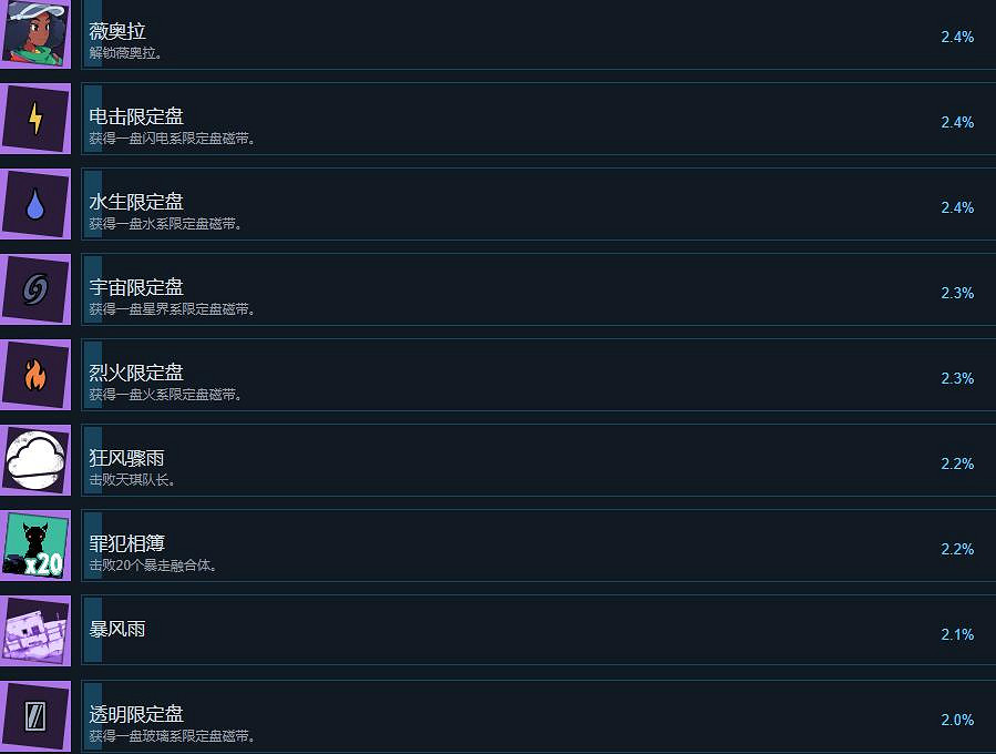 《磁帶妖怪》成就怎麽解鎖?成就解鎖條件介紹 《磁帶妖怪》成就怎麽解鎖?成就解鎖條件介紹